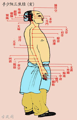 手少阳三焦经穴