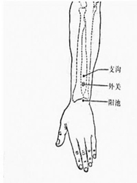外关穴