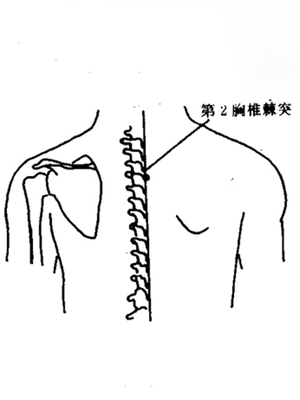 无名奇穴