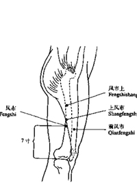 风市四穴