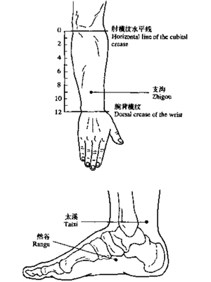 沟溪谷