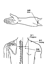 身八邪穴
