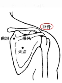 巨骨穴
