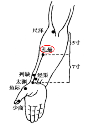 孔最穴