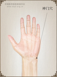 神门穴