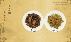 贯众散《圣济总录》