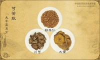 芎黄散《太平圣惠方》