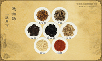 通幽汤《脾胃论》