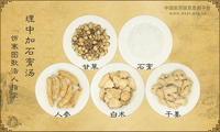 理中加石膏汤《伤寒图歌活人指掌》