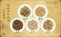 桂枝合补血汤